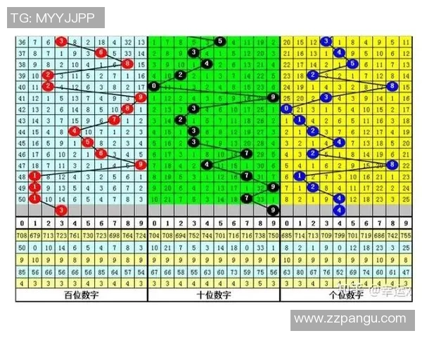 广东36选7基本走势图分析与预测技巧分享助你轻松选号中大奖